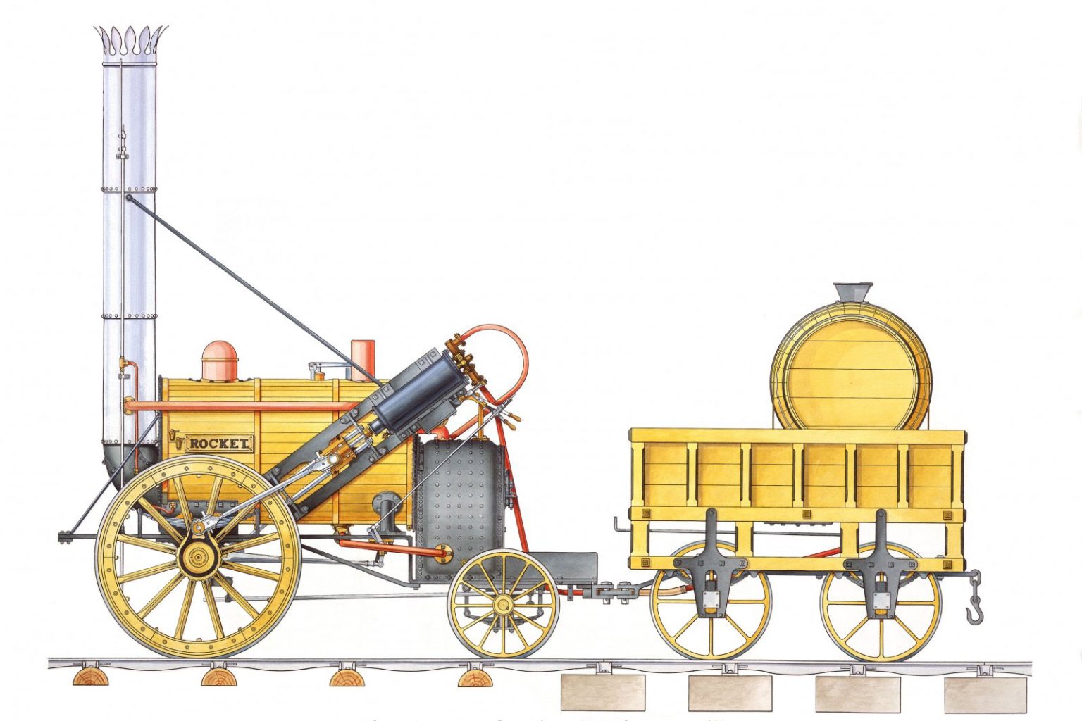 George Stephenson Model A Revolution On Rails: From Stephenson’S Rocket To A National Network ...